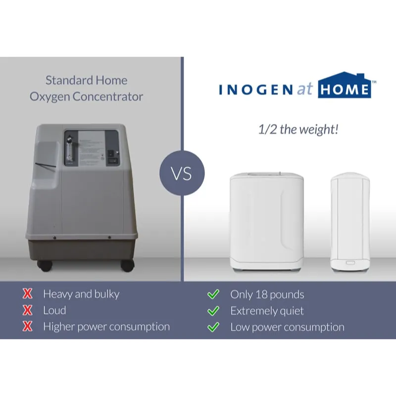 Inogen At Home Lightweight 5 Liter Oxygen Concentrator