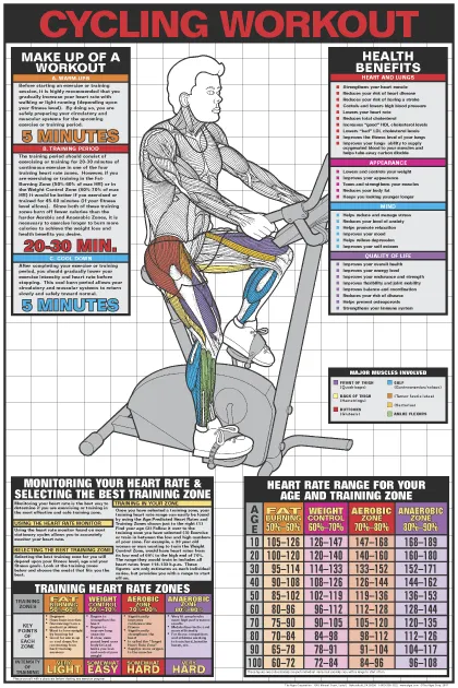 Stationary Cycle Poster